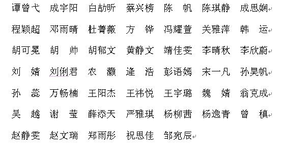 2014年澳门js全球唯一官方网站会计学（ACCA方向）实验班录取通知