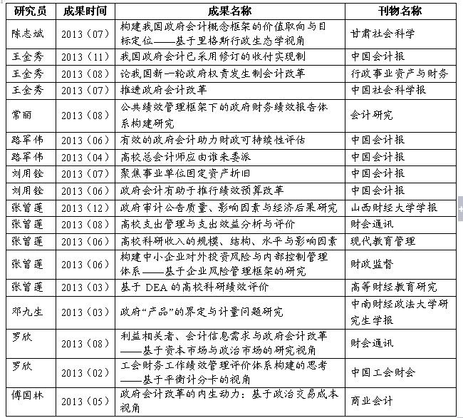 学院政府会计研究所2013年年度回顾