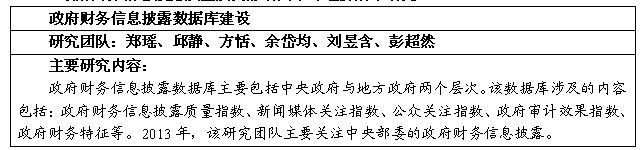 学院政府会计研究所2013年年度回顾