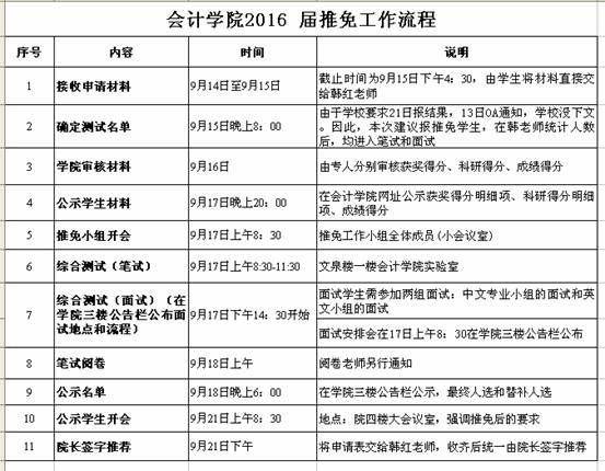 澳门js全球唯一官方网站关于开展推荐2016届优秀本科毕业生免试为硕士研究生工作的通知
