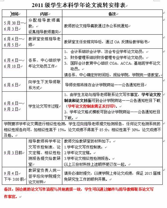 学院2011级本科学年论文导师安排
